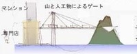 建築/私のやり方2